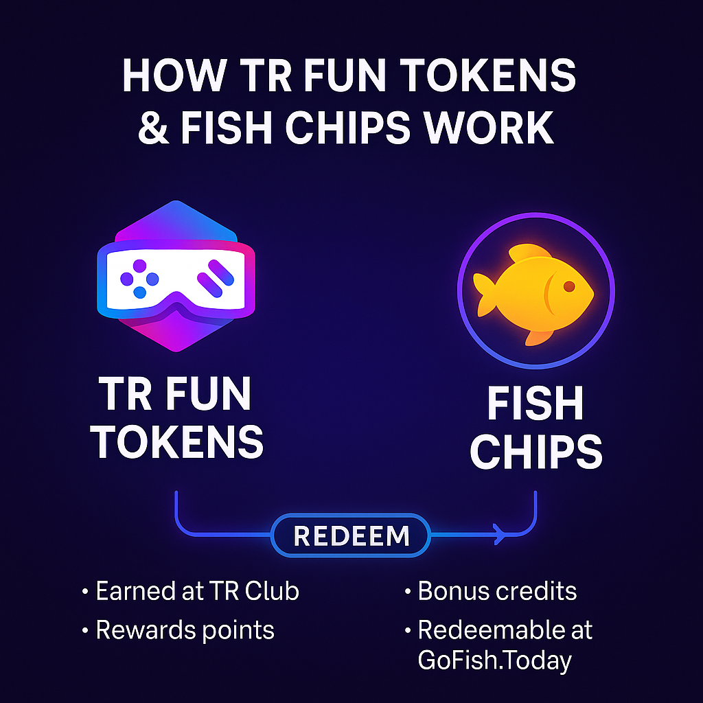 How Cove Coins and Fish Chips Work